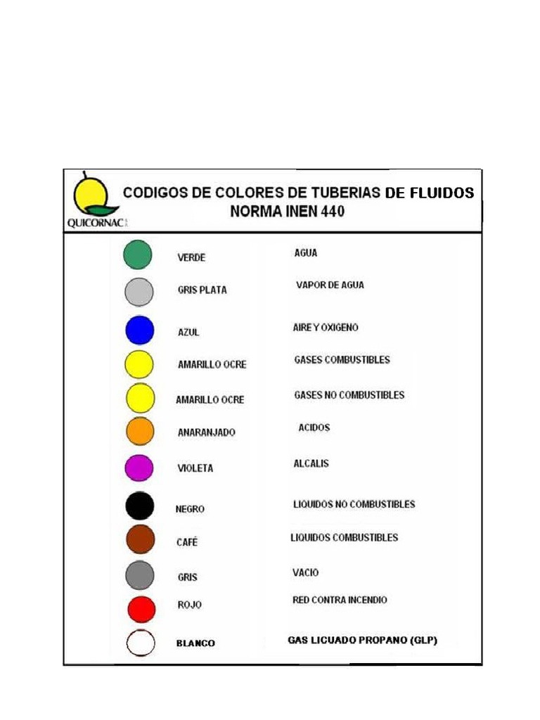 Codigo De Colores Para Tuberias vrogue.co