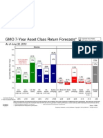 GMO 7-Year Asset Class Forecasts (2Q 2010)