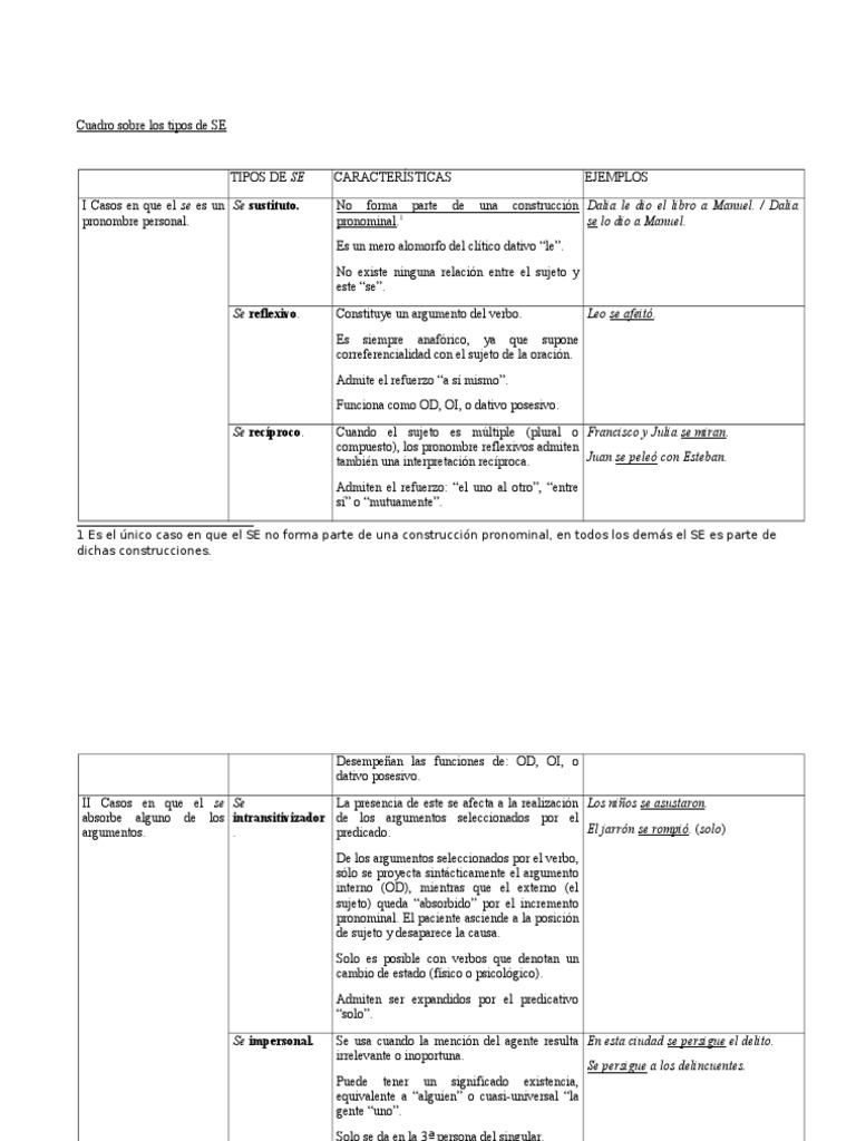 Tipos y funciones del 