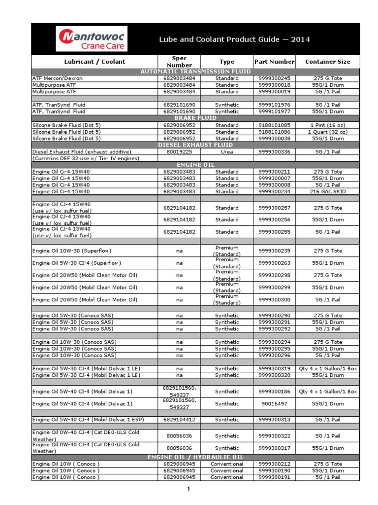 Manitowoc Lube and Coolant Product Guide 2014 PDF Motor Oil