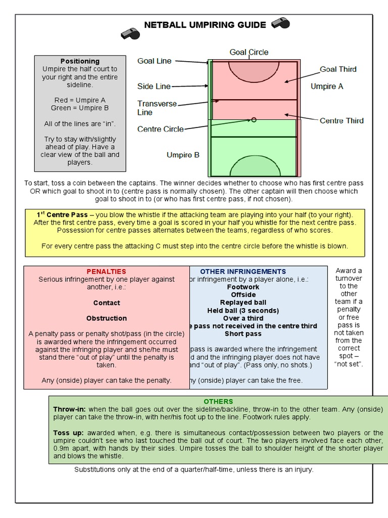 Netball Umpiring Guide Competitive Games Rules