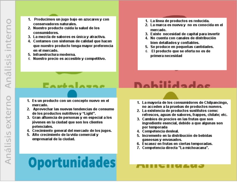 Análisis FODA de jugos naturales en México | PDF