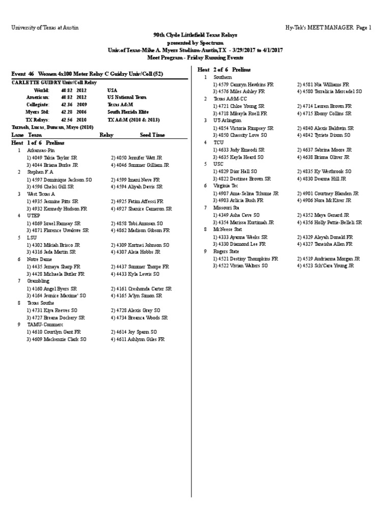 Texas Relays Friday Heat Sheet Track And Field Sport Of Athletics