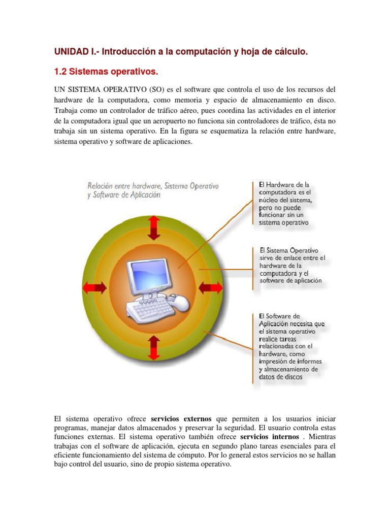 1.2 Sistema Operativo | PDF | Sistema operativo | Hardware de la ...