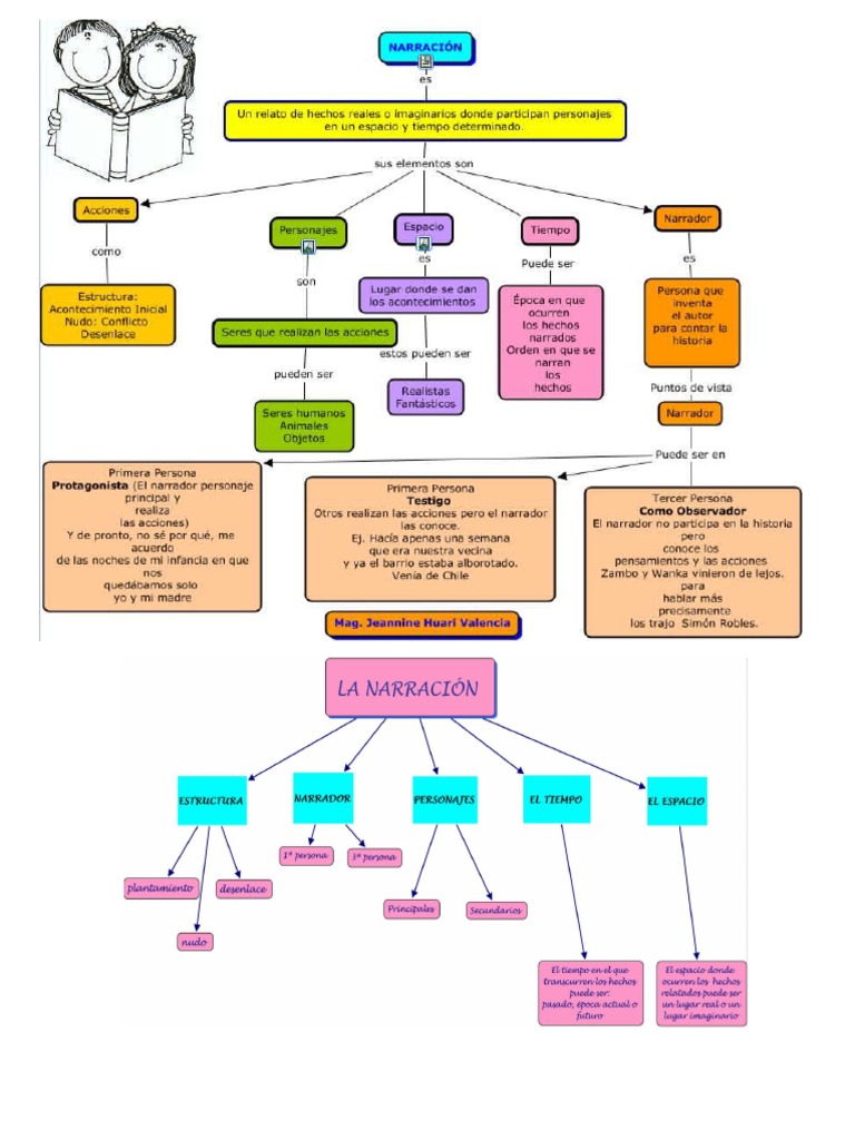 Temas y Subtemas Sentence (Linguistics) Paragraph