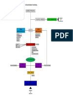 Flujogramas Model