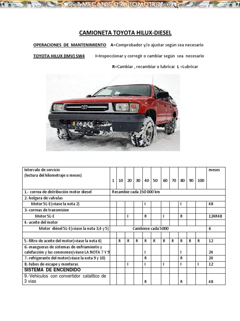 Tracción en las cuatro ruedas Motor diesel