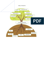Árbol Problema Individual