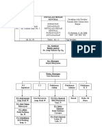 Struktur Organisasi IBS