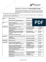 Renewable Energy Postgraduate Qualifications Jan 2017