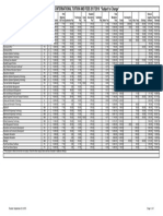 Saskatchewan Polytechnic Saskatoon Campus International Tuition and Fees 2017/2018 Subject To Change