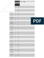 Bulk Material Density Property Chart