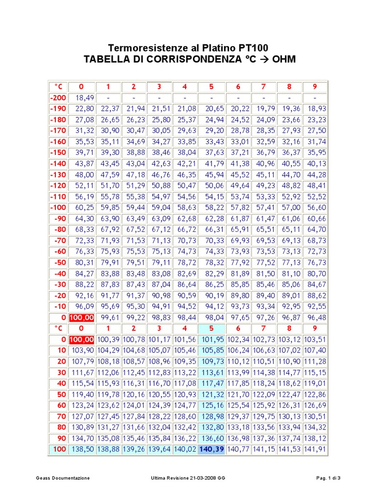 Termoresistenze Al Platino Pt100 Tabella Ohm Gradi Celsius