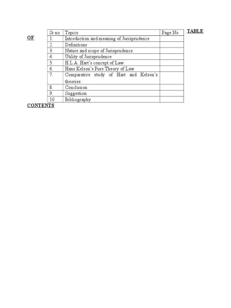 assignment topics on jurisprudence