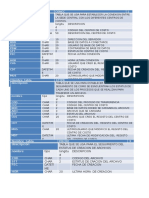 Diccionario de Base de Datos SITD.pptx