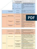 Categorización de Problemas I.E