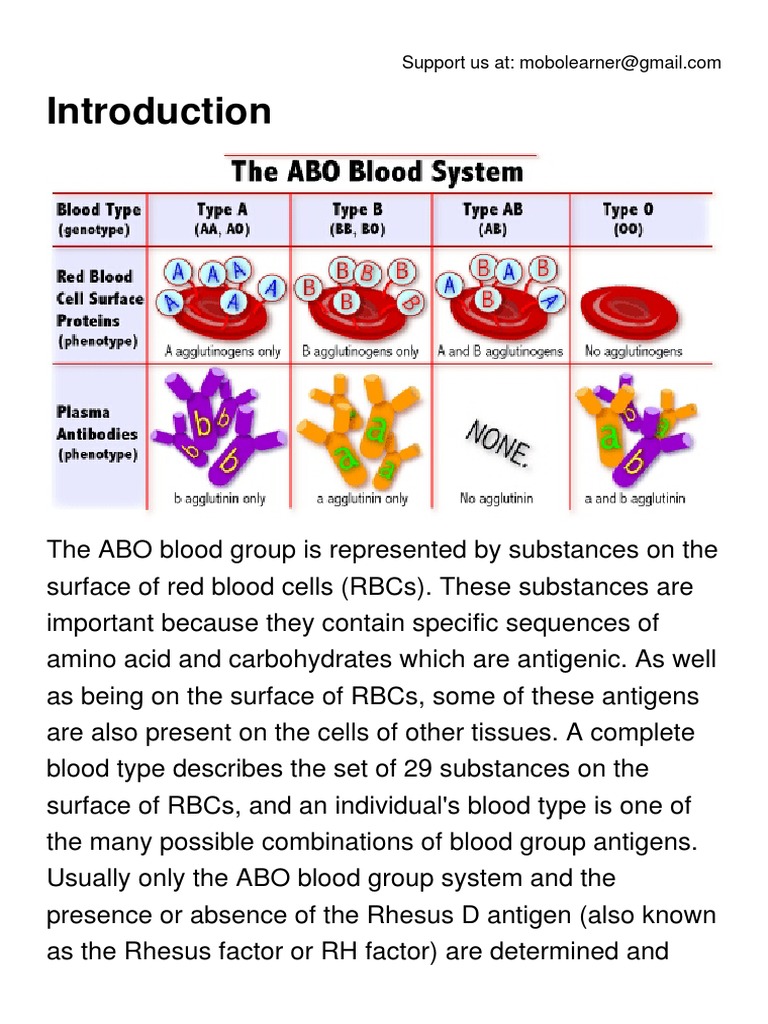 presentation of blood group system