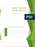 Expert Teacher Survey Results