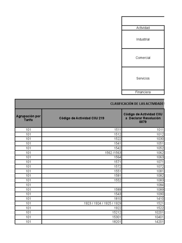 Tarifas ICABogota PDF Al por menor Alimentos