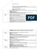 Quadro Síntese Das Principais Escolas Do Pensamento Econômico