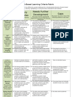 Pblevaluationcriteria