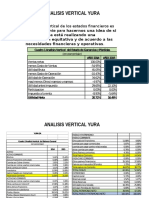 Analisis Vertical Yura