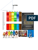 Class Comparison Bag of M&MS: Unknown