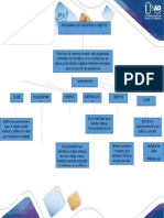 Mapa Conceptual POO