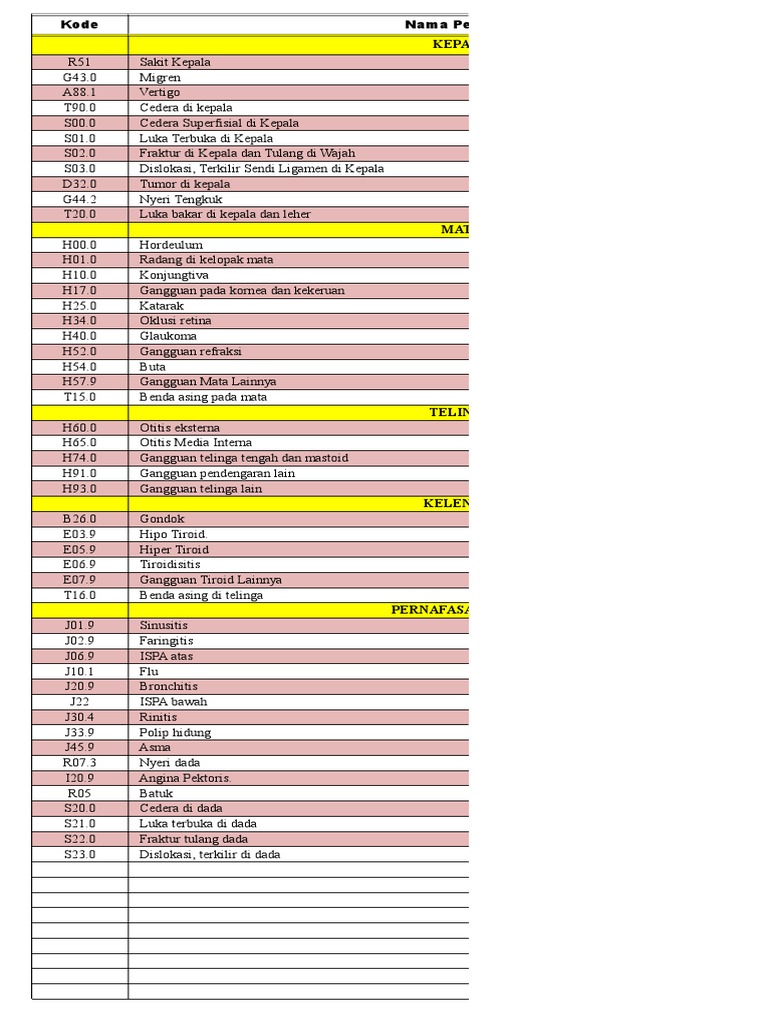 Daftar Kode Penyakit BPJS.xlsx
