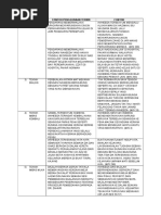 Nilai Dan Pengajaran Novel Leftenan Adnan Pdf