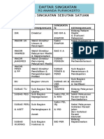 Daftar Singkatan Otw