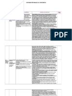 Distribución Anual de Contenidos