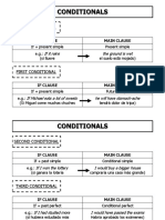 Conditionals Theory