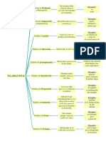 Diagrama Sinoptico