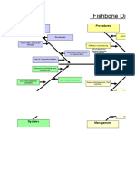 Fishbone Diagram: Environment Procedures