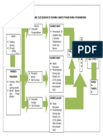 Alur Pelayanan Anak Gizi Buruk Di Rumah Sakit