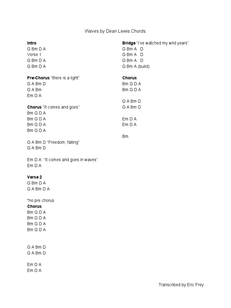 Dean Lewis Waves Piano Chords