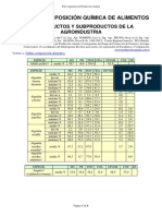 Tabla Composicion Quimica Alimentos Agroindustria