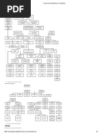 Prophet Tree Chart | PDF | Muhammad | Islamic Belief And Doctrine