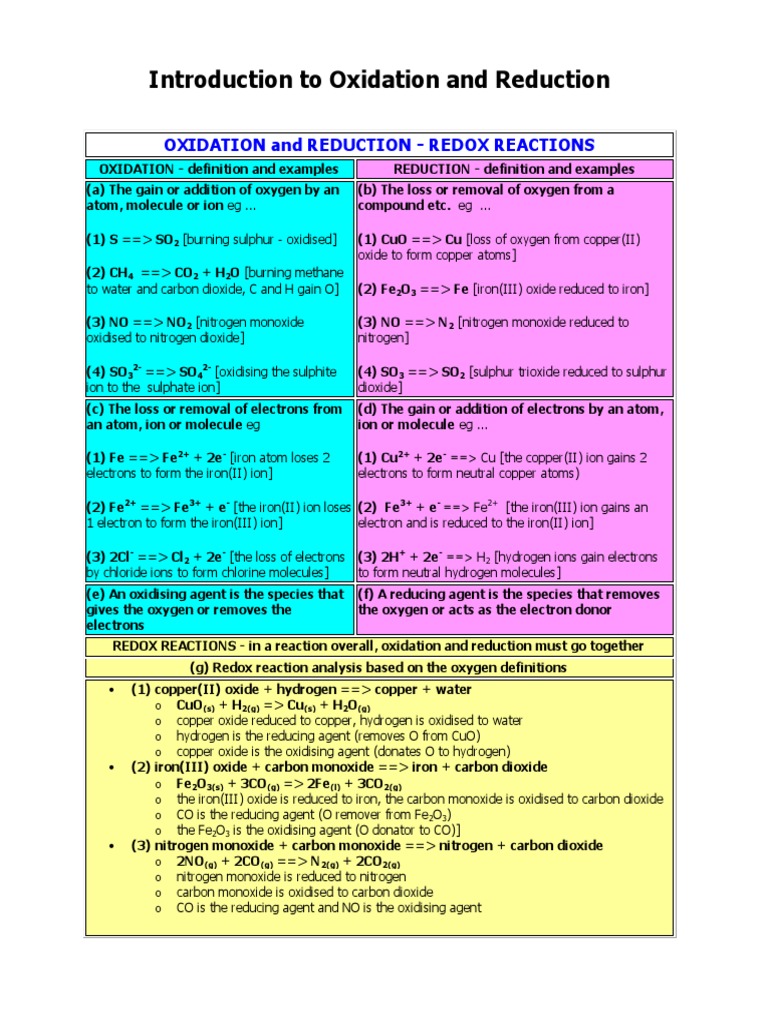 Understanding Redox Reactions | PDF | Redox | Ion