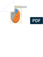 Fig.4 Percent Reduction of Oil and Grease Concentration: To T1 T2