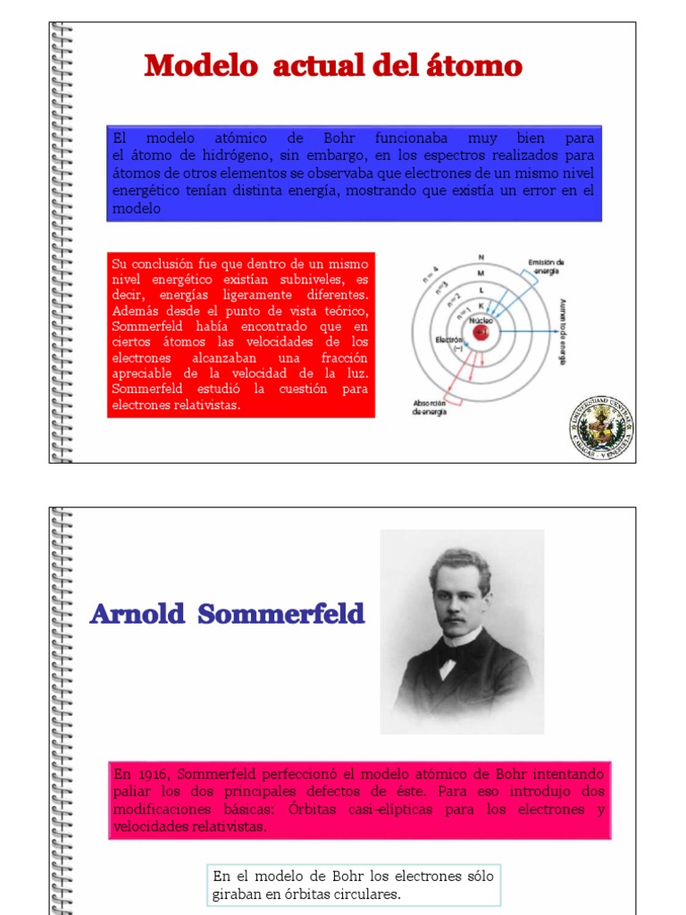 Modelo Actual De átomopdf