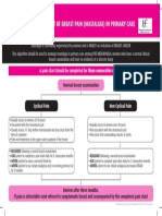 Management of Breast Pain (Mastalgia) in Primary Care: A Pain Chart Should Be Completed For Three Consecutive Months