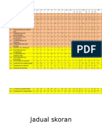 Skoran Jadual 1