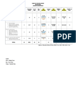 Table of Specifications