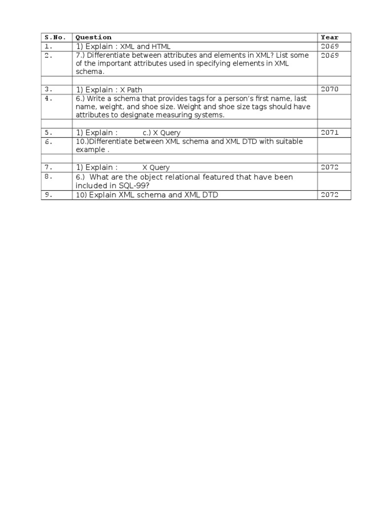 Unit 5 Standards | PDF