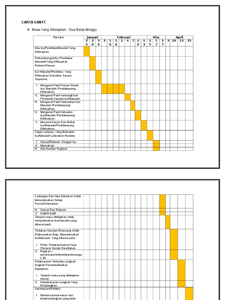 Carta Gantt New