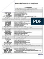 Names-and-Accomplishments.pdf