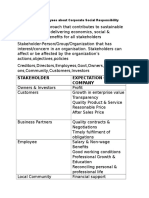 Stakeholder Expectation of The Company: Perception of Employees About Corporate Social Responsibility CSR