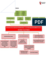 Arbol Del Problema Osha e Iso